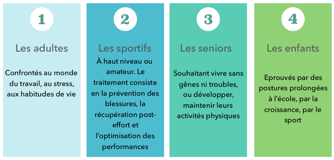 à qui s'adresse la chiropraxie